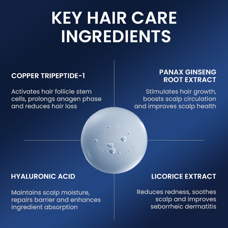 Hair Growth Serum Manufacturer - Organic Ghk-Cu - Hyaluronic Acid Blue Copper Peptide Nourishing Hair Loss