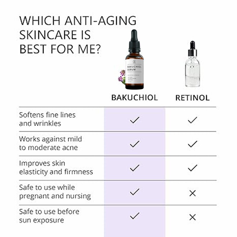 Bakuchiol Serum Manufacturer - Organic Retinol Anti Aging Anti-wrinkles Natural Face Serum & OEM 2025