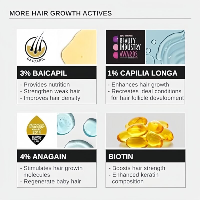 Hair Growth Shampoo Set Manufacturer - 3% Redensyl Procapil Anagain Anti Hair Loss & Hot Seller 2025