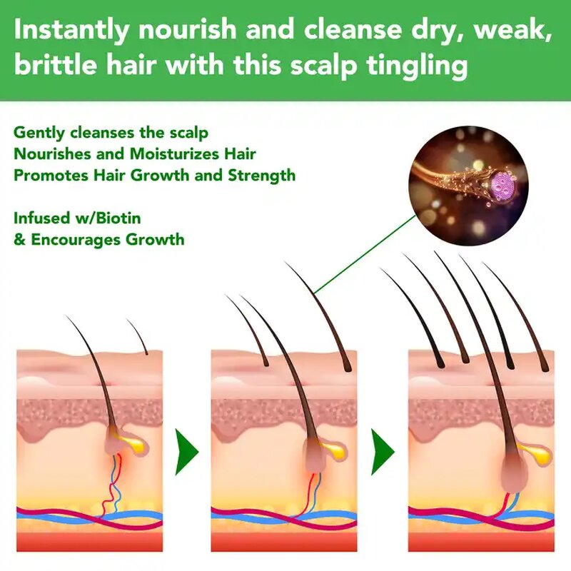 Hair Mask Manufacturer - Herbal Ginger Protein Oil Control Vegan Biotin Hair-Loss Prevention Leave in & Wholesale