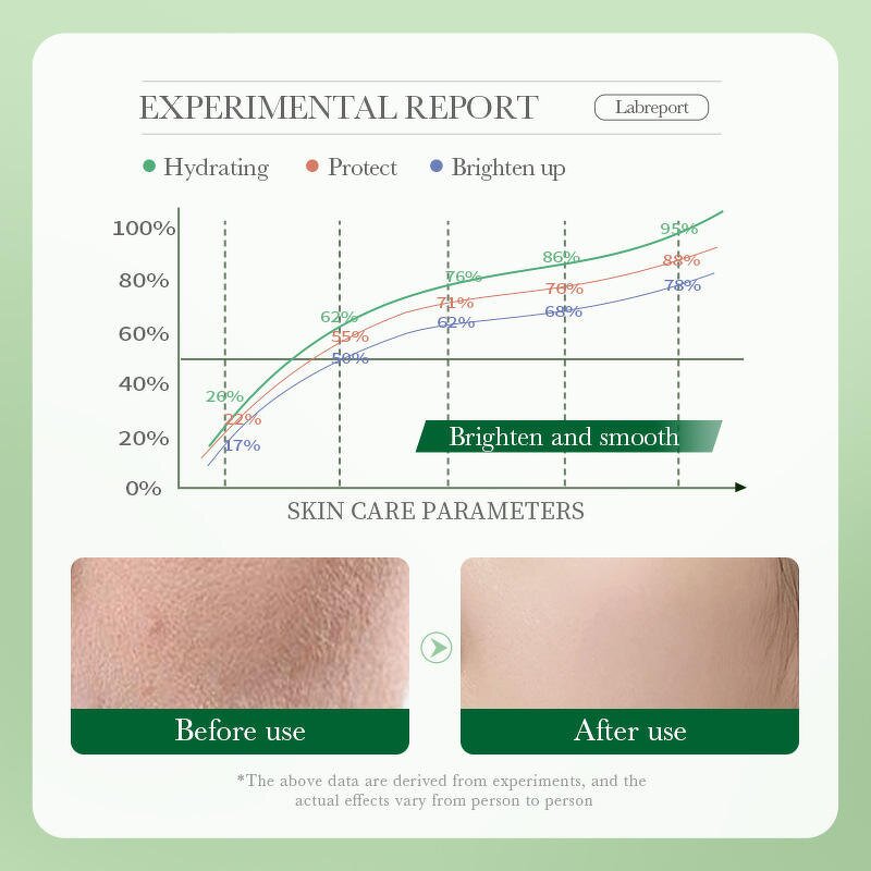 Skin Toner Set Manufacturer - Korea Ginkgo Plus Natural with Ginkgo Extract Antioxidant Brightening Whitening & Wholesale