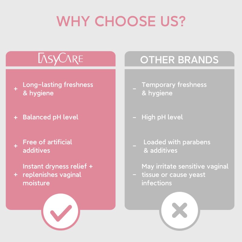 Vaginal Wash Manufacturer - Probiotic Moisturizing Odor Control with Aloe Vera Feminine Yoni