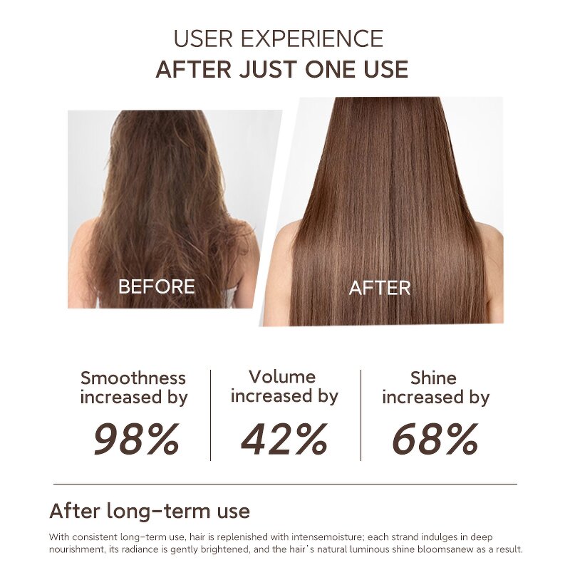 Hair Mask Manufacturer - 2 in 1 Repair Steam with Automatic Heating Cap Keratin Repair