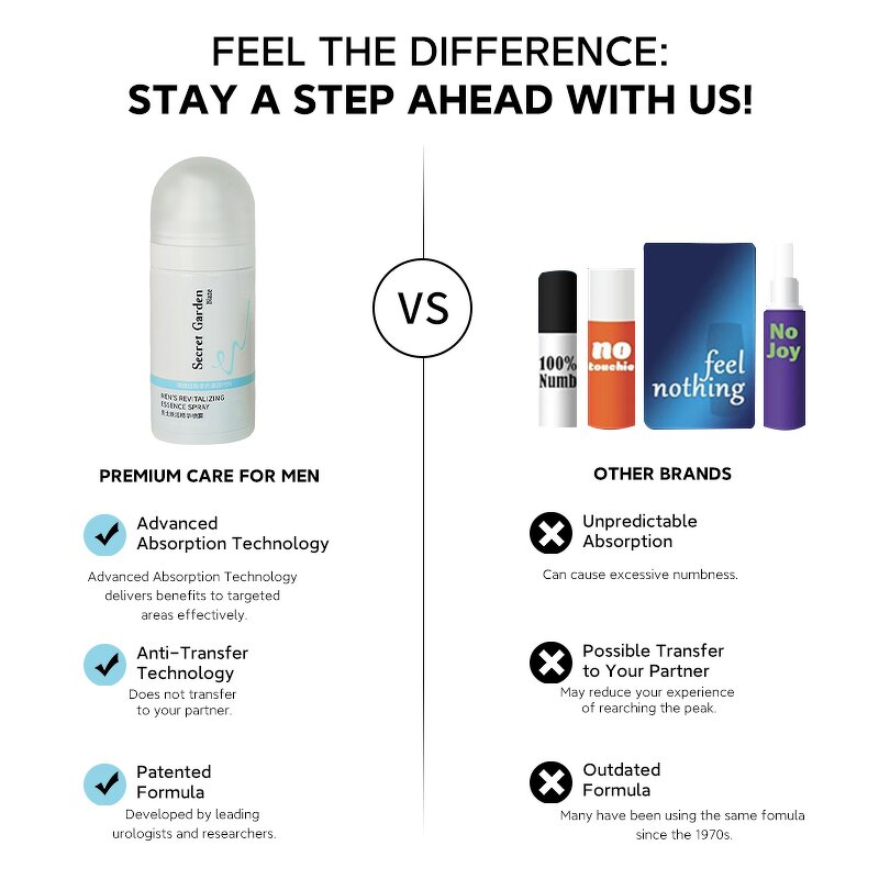 Male Enhancement Spray Manufacturer - Professional Herbal Natural Travel Friendly Intimacy Delay