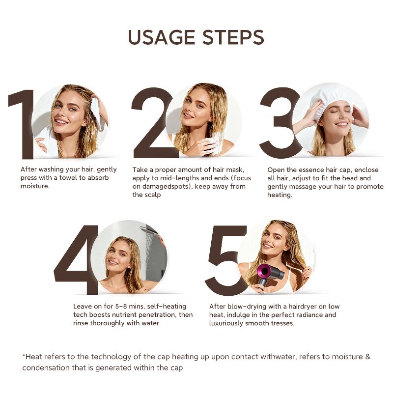 Hair Mask Set Manufacturer - Customized with Automatic Heating Cap Keratin Repairing Professional