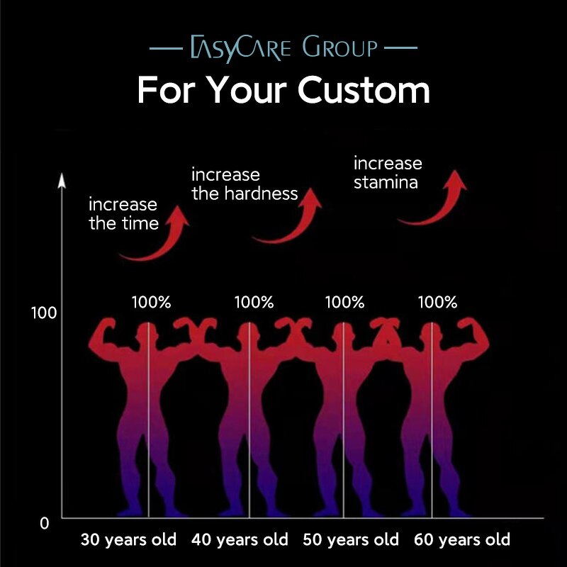 Male Enhancement Spray Manufacturer - Professional Herbal Natural Travel Friendly Intimacy Delay