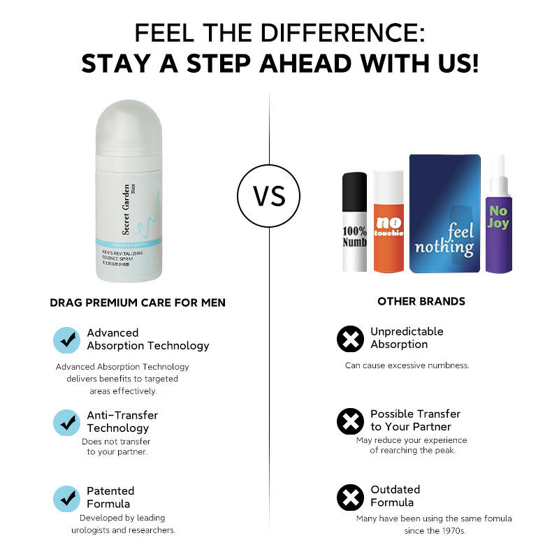 Men Revitalizing Spray Manufacturer - Intimate Care with Sex Delay Essential Oil for Men