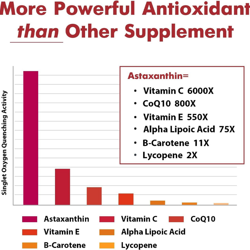 Softgel Capsule Manufacturer - Factory Private Label Astaxanthin Liposomal Skin Whitening