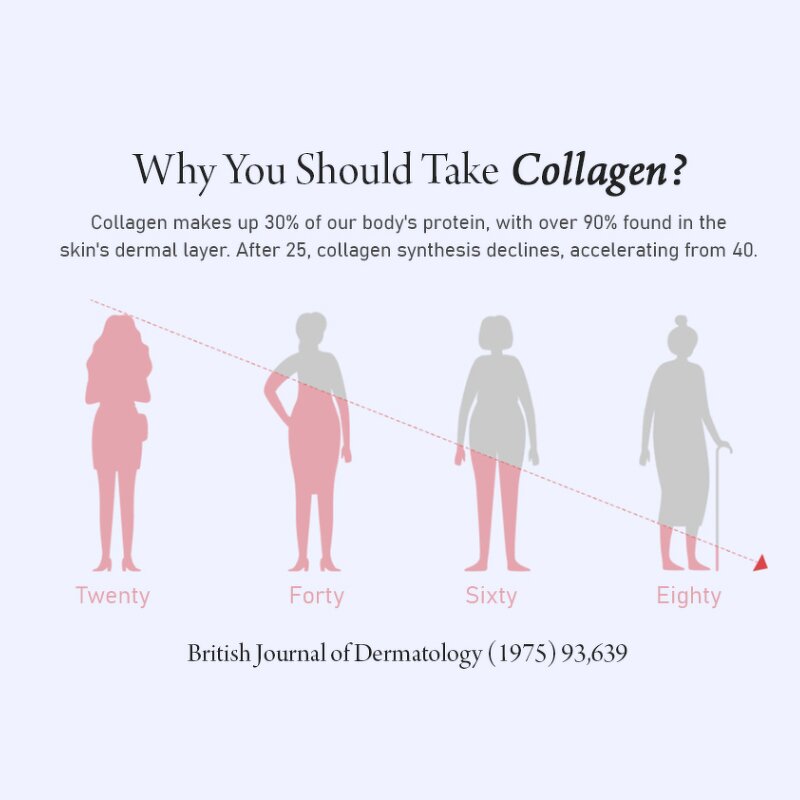 Herbal Supplement Manufacturer - Private Label Collagen Kiwi Adult Herbal