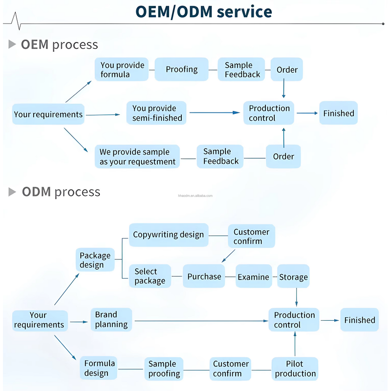 Retinal Gold Eye Cream Niacinamide Caffeine Roller Cooling Massage Reduce Puffiness Brighten Eye Dark Circles Firm Lift Hydrate