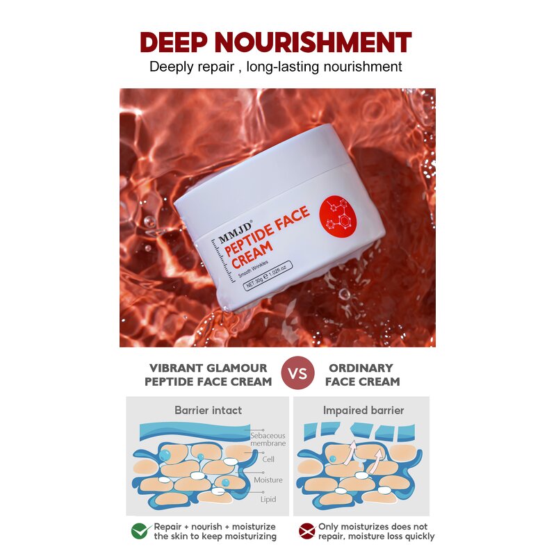 Face Cream Manufacturer - Hot Selling White Anti-Aging and Wrinkle Fighting Whitening