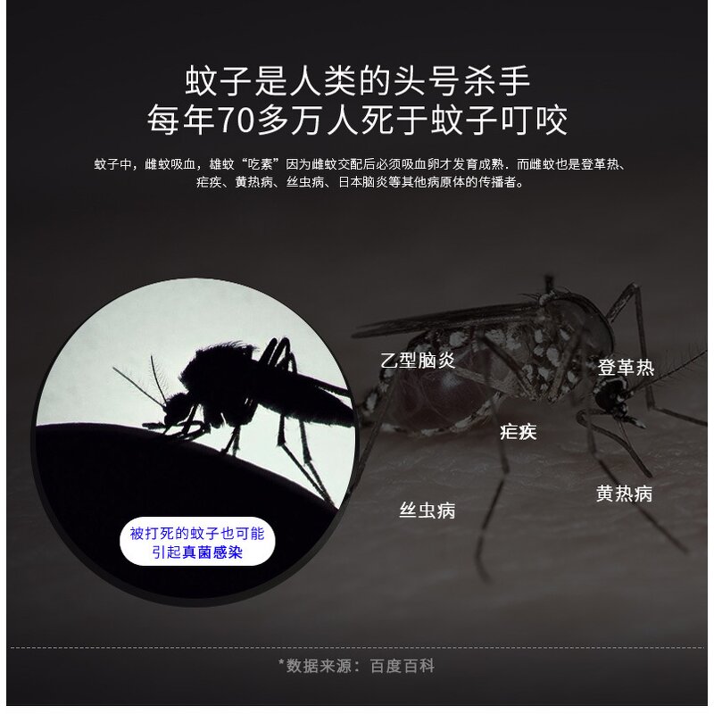 Ultrasonic Insect Repellent - OEM Portable USB Anti Mosquito Roach Tick Pet Safe