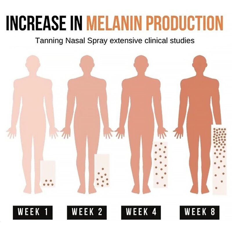 Self Tanner Spray - OEM Effective Melano Tanning Nasal Spray 30ml