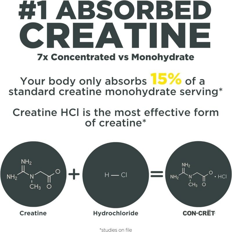 Creatine Powder - Custom Label Pre Workout Muscle Energy Endurance Supplement