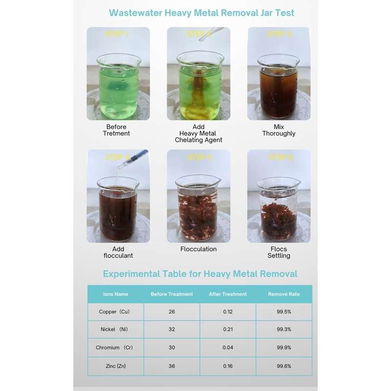 Heavy Metals Remove Agent Manufacturer - From Coal-fired Power Plant Precipitation
