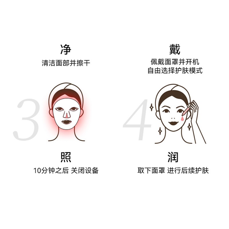 LED Face Mask Manufacturer - Spectrometer Red Blue Light