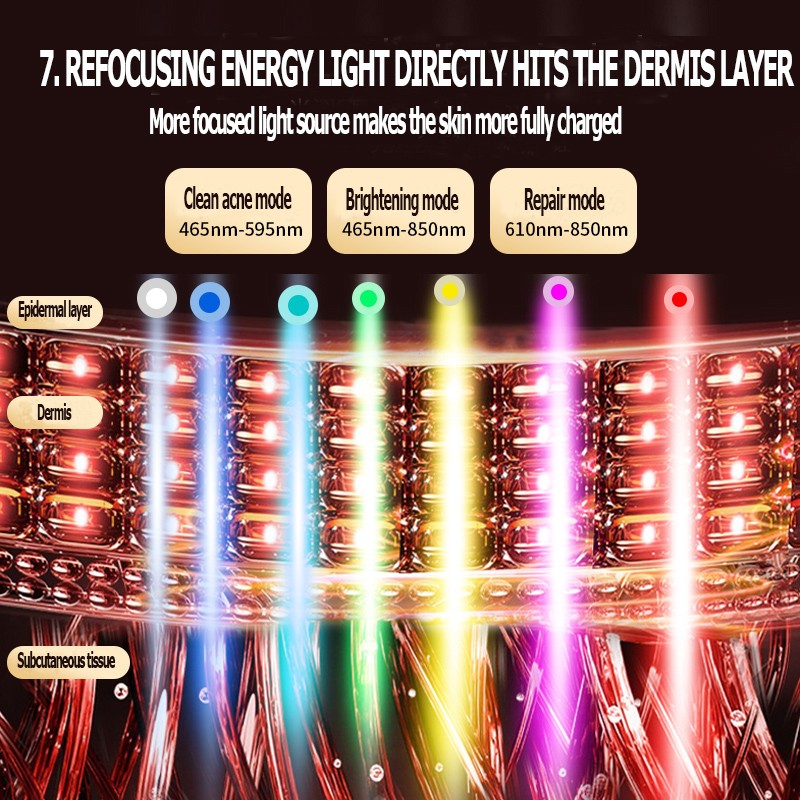 LED Face Mask Manufacturer - Spectrometer Red Blue Light