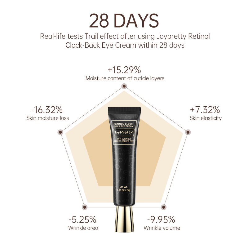 Retinol Eye Cream - Manufacturer - JoyPretty Natural Organic Fade Fine Lines Eye Bags Anti Aging Firming