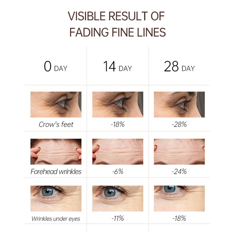 Retinol Eye Cream - Manufacturer - JoyPretty Natural Organic Fade Fine Lines Eye Bags Anti Aging Firming