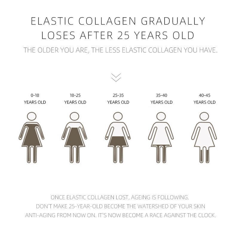 Collagen Peptides Facial Kit - Manufacturer - Customize OEM Anti Wrinkle Enhance Elastic Super Hydrated Set