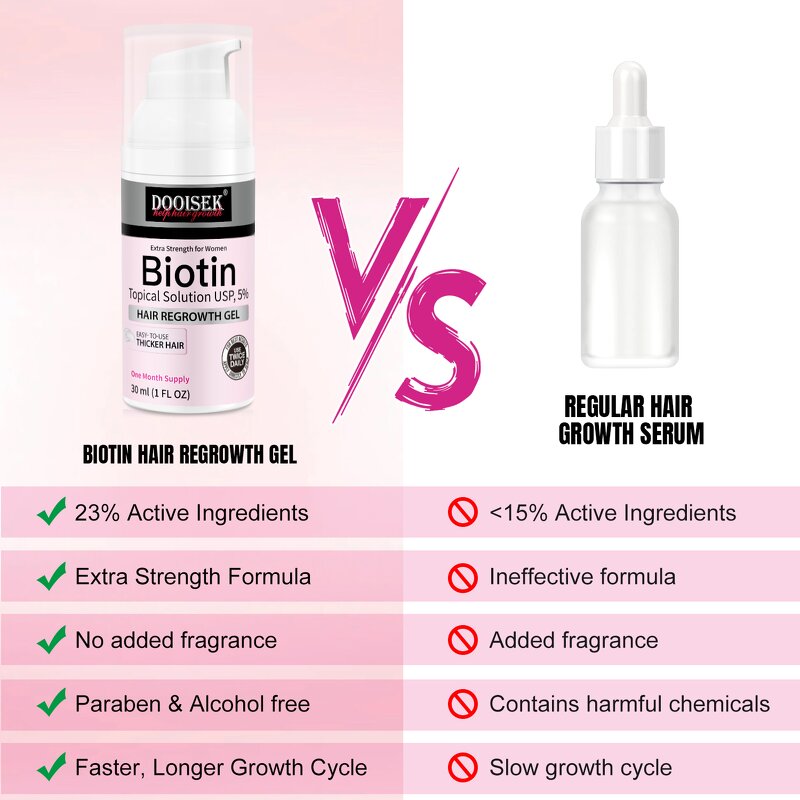 Hair Regrowth Serum Manufacturer - Natural Anti Loss with Ginger Root Extract