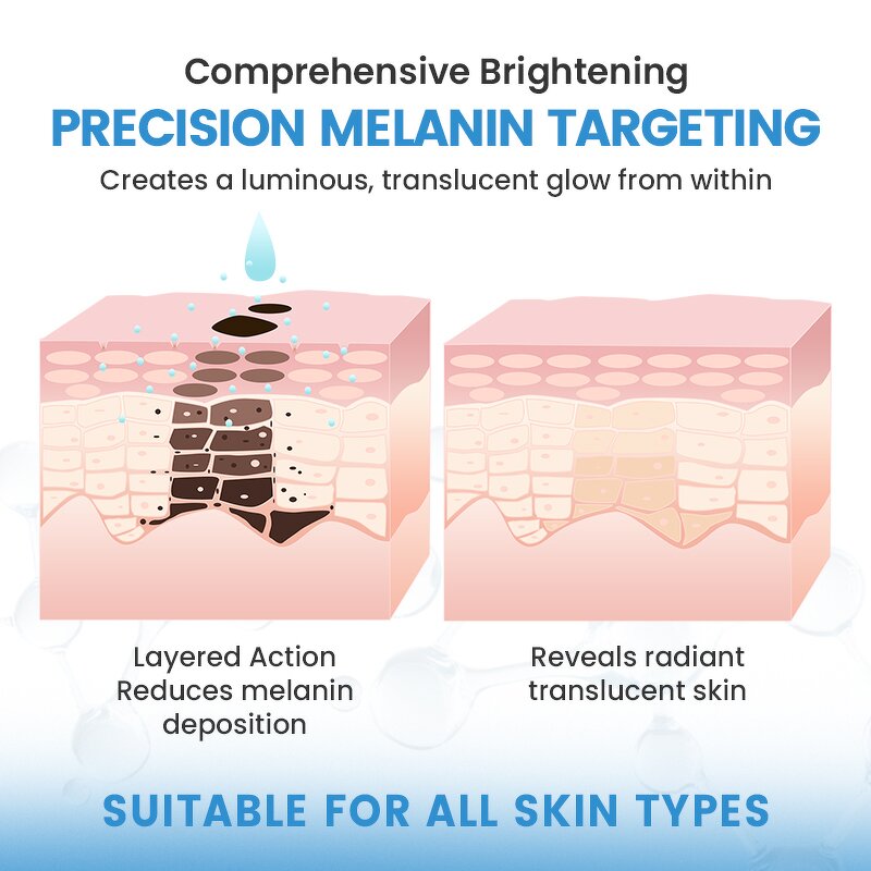 Niacinamide Face Serum - Manufacturer - Salicylic Witch Hazel Cruelty-free Moisturizing Acne Clearing Oil-Control