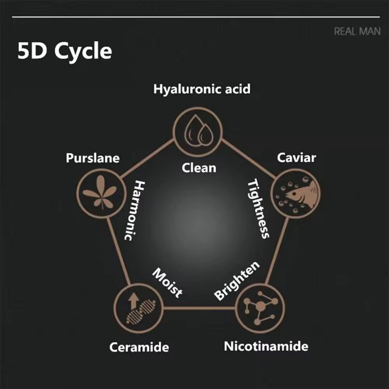 Men's Skin Care Set Manufacturer - Moisturizing Whitening Cleaning Cosmetic Packaging Wholesale