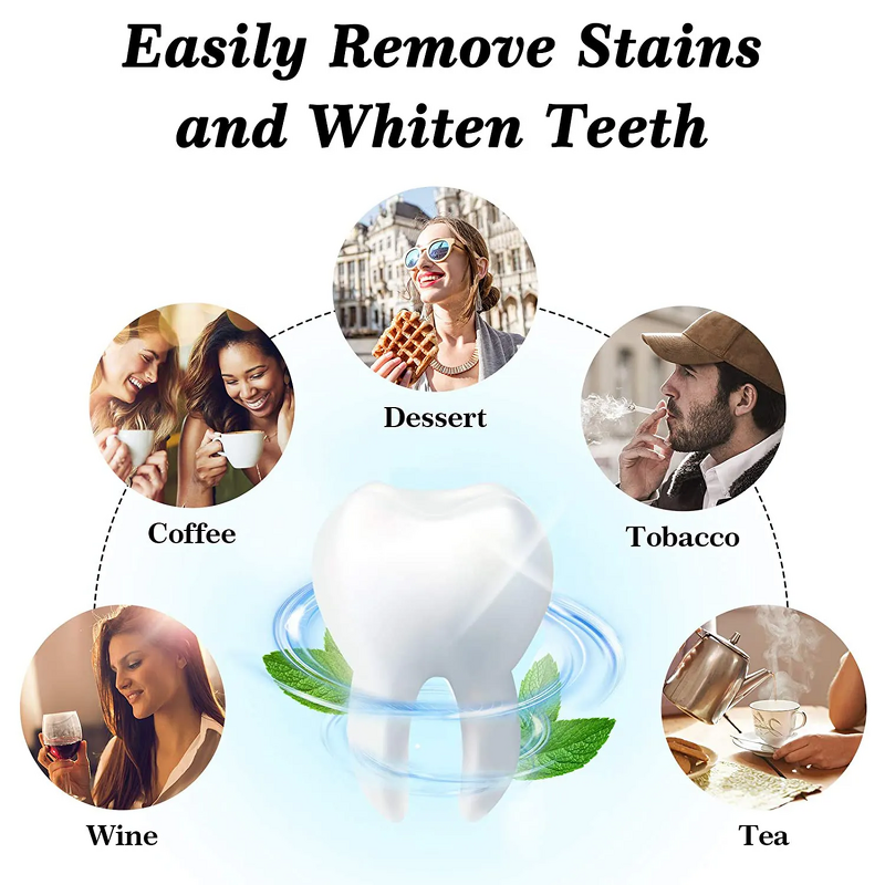 Toothpaste Manufacturer - Charcoal Whitening Fluoride Free Sensitive Repair Protect Custom