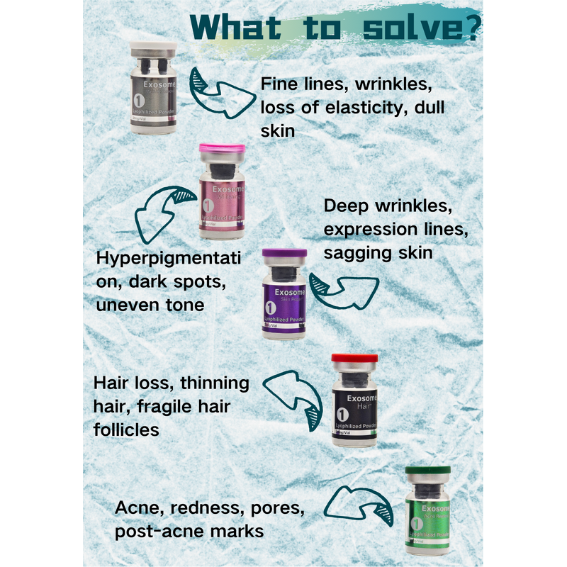 Exosomes Manufacturer - Hair Growth Scalp Health Strengthen Roots Reduce Hair Loss