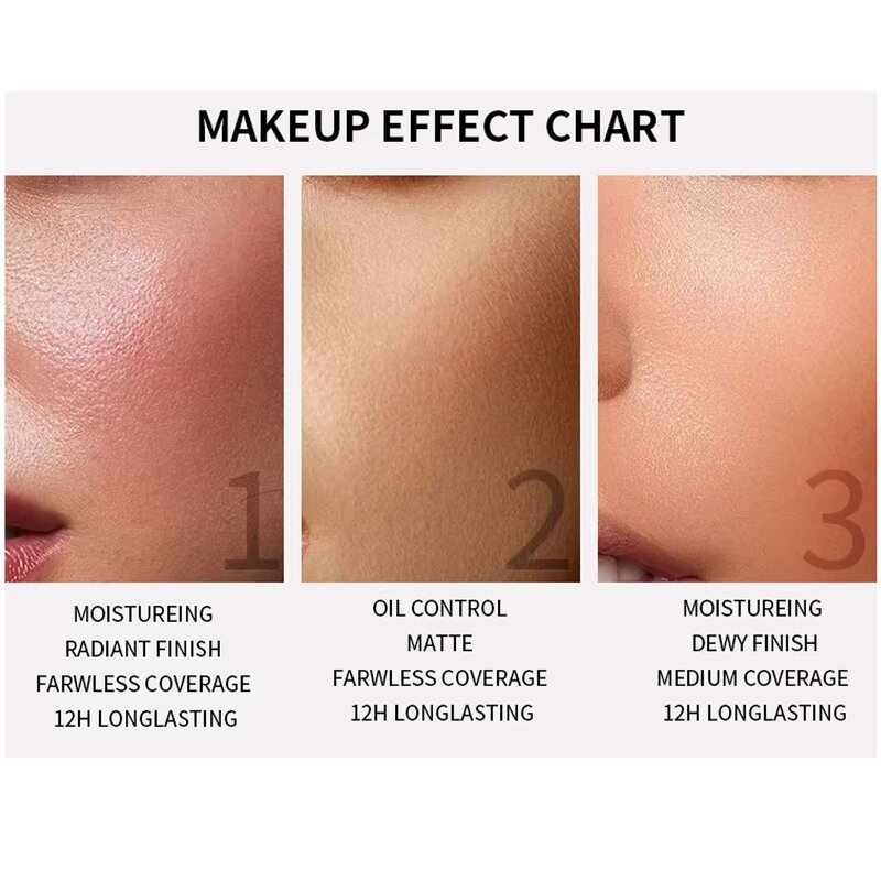 Makeup Set Manufacturer - Concealer Liquid Foundation Oil-Control Air Cushion Powder Holding