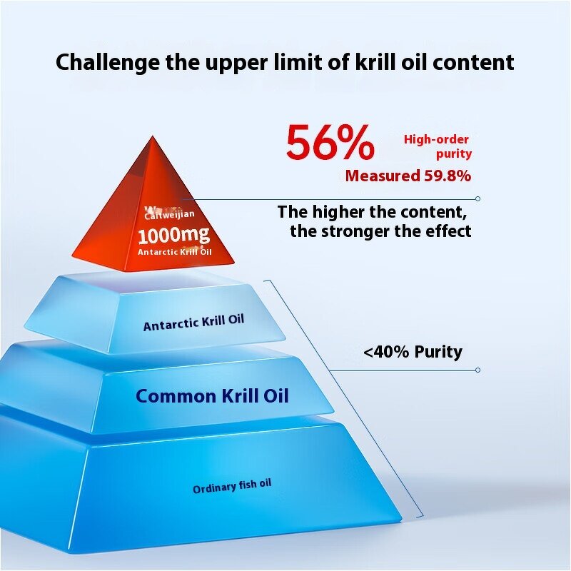 Krill Oil Astaxanthin Softgels Manufacturer - Nervonic Acid Adult Custom Processing