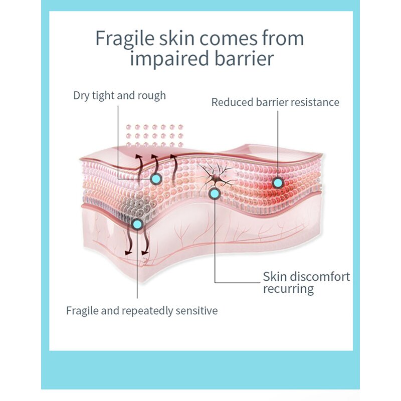 Face Gel Manufacturer - Damaged Skin Barrier Repairing Soothing & Juyou