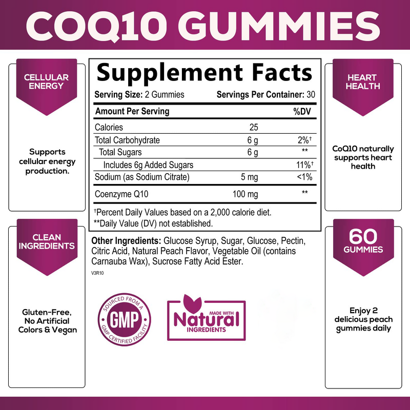 CoQ10 Gummies - Coenzyme Q10 Cellular Energy Antioxidant Max Absorption Support