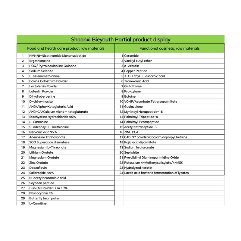 Bifidobacterium Powder - High Quality Improve Intestinal Health Care Product