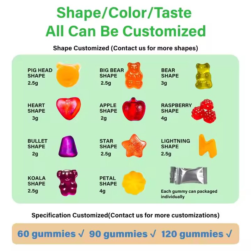 Collagen Gummies Manufacturer - Hot Selling Private Label Supplement Bulk