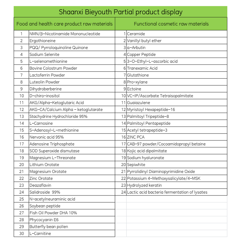 Saffron Extract Powder - Natural Crocin Safranal Saffron P.E Low Price Bulk