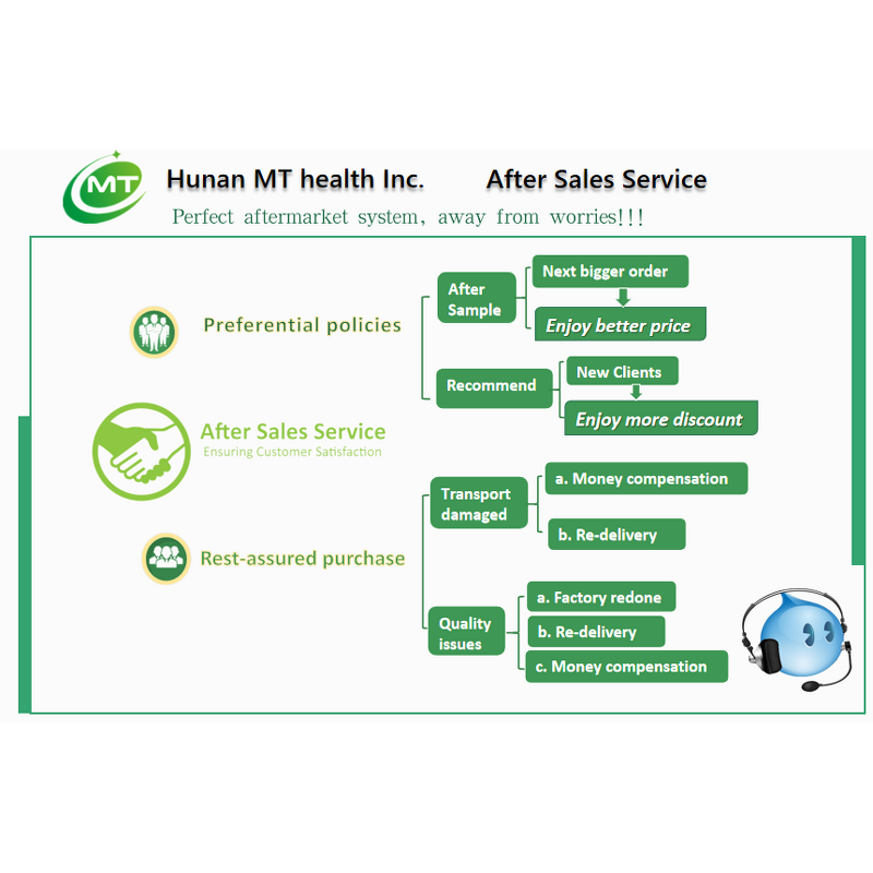 Persimmon Fruit Extract - Food Grade High Quality Natural Free Sample