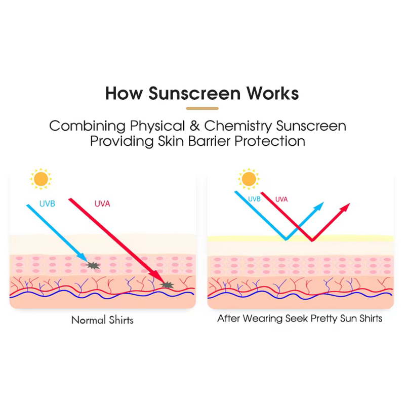 Sun Stick SPF50 - Private Label Vegan Herbal Broad Spectrum Water Resistant Invisible