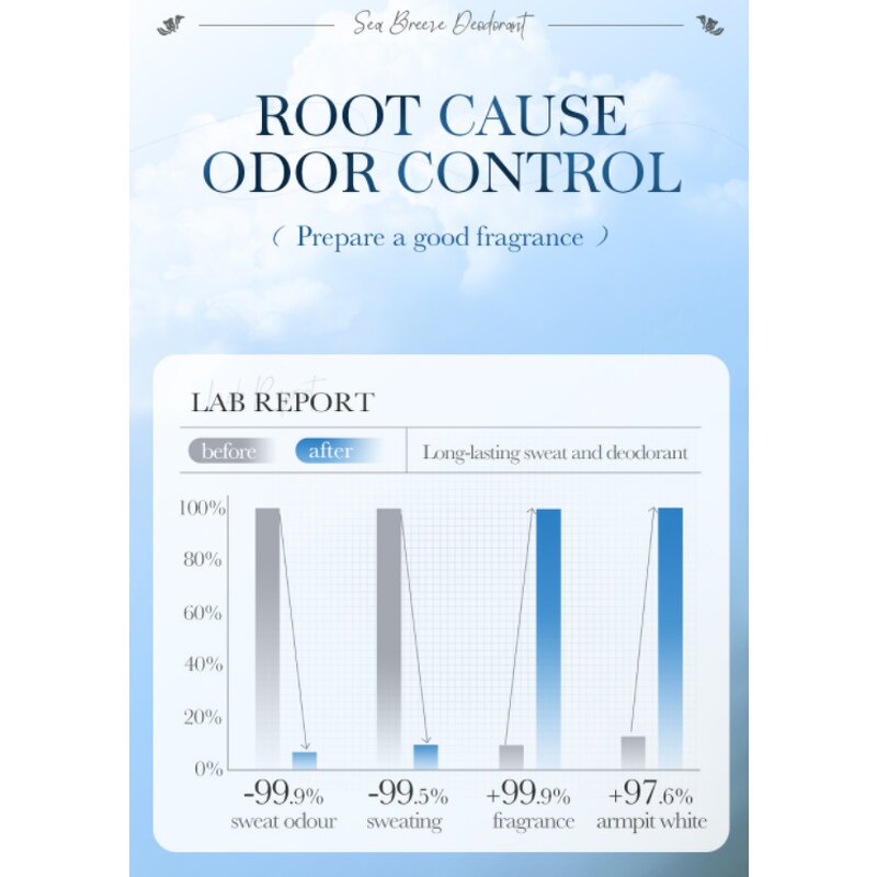 Aloe Vera Alum Stick - ODM/OEM 60G Antiperspirant Potassium Block Stone Underarm