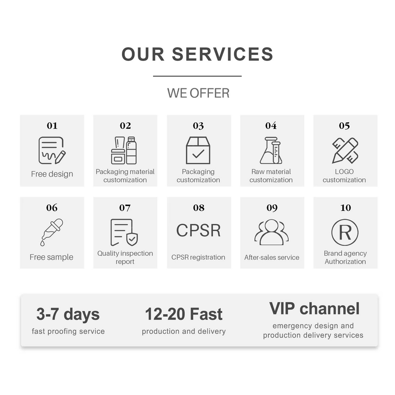 Beard Growth Kit Manufacturer - Growth Oil Serum Roller Balm Grooming Care & SKIH Hot Selling Customized