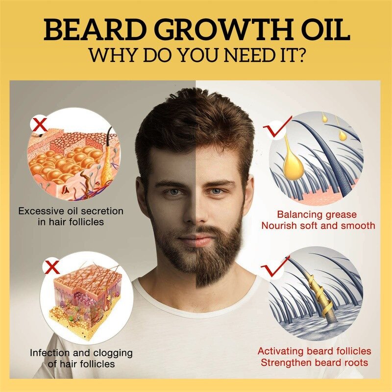Beard Growth Kit Manufacturer - Growth Oil Serum Roller Balm Grooming Care & SKIH Hot Selling Customized