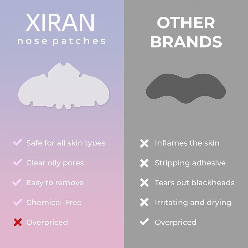 Circle Pimple Patch - Private Label Oily Face Reduce Blemishes Overnight Hydrocolloid Nose