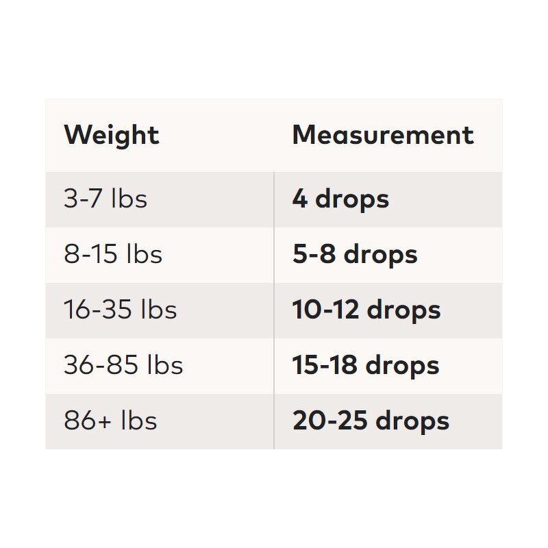 Urinary Kidney Supplement - Manufacturer - Organic Herbal Liquid Relief Pet Health Care