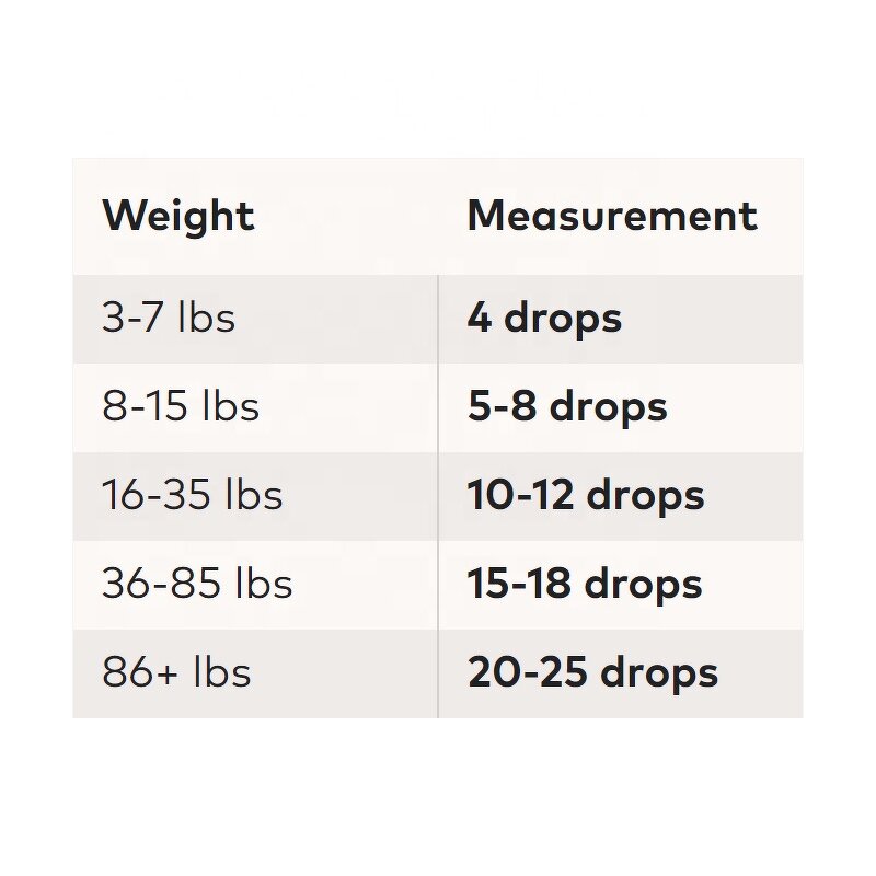 Pet Joint Supplement - Manufacturer - Organic Liquid Aches Discomfort Relief Joint Health Care