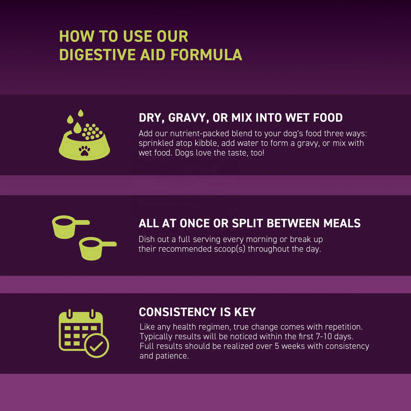 Digest Forte Powder - Manufacturer - Dog Probiotic Digestive Improve Absorption Gut Health