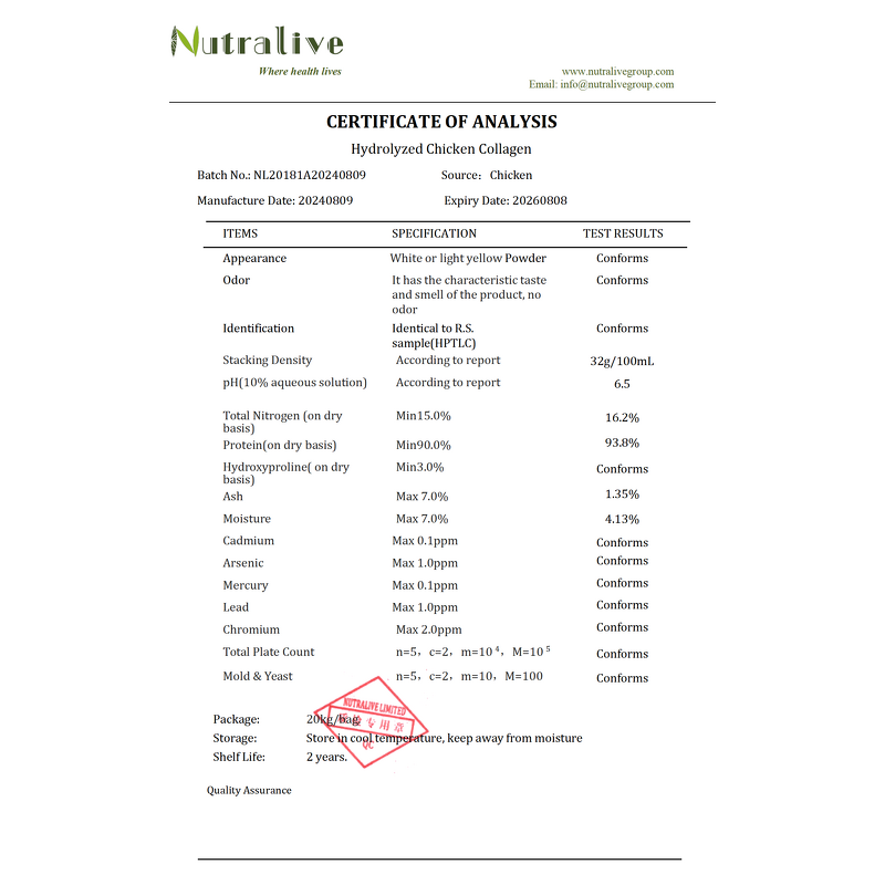 Hydrolyzed Collagen Manufacturer - Chicken Type II & Food Grade