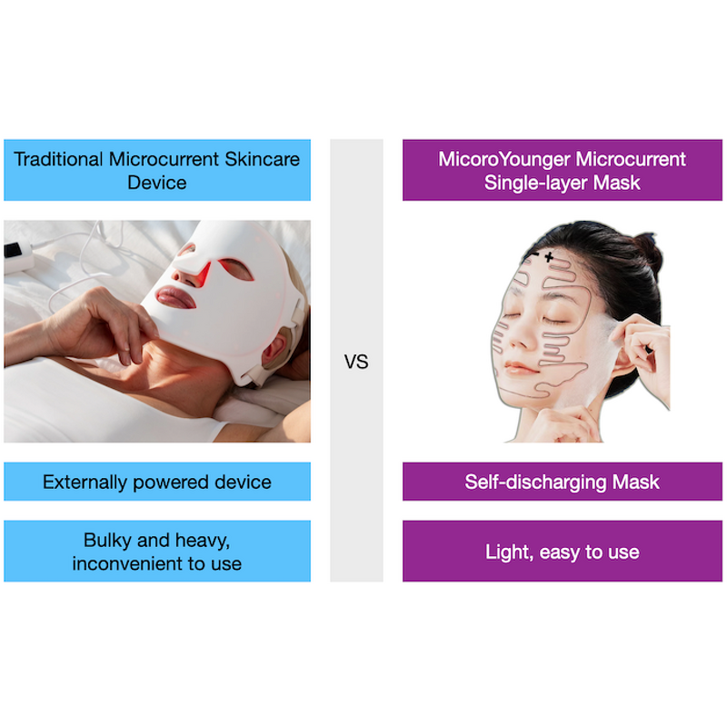 Microcurrent Mask - Manufacturer - Single Layer for Wrinkle Reduction Skin Rejuvenation