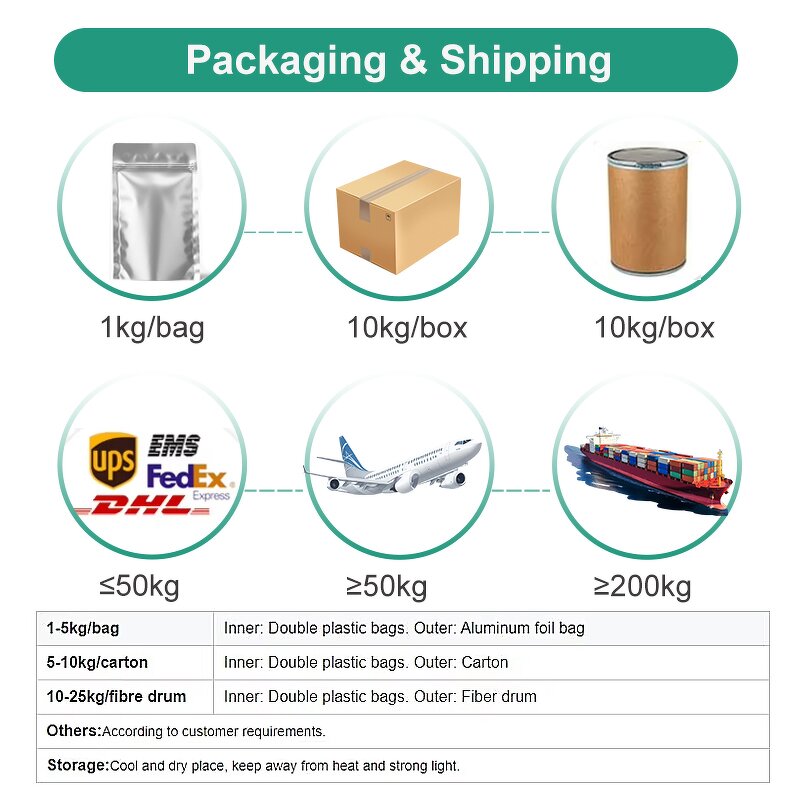 Pueraria Root Extract - Manufacturer - 40% HPLC Isoflavone Kudzu Flower Root Flavone Powder