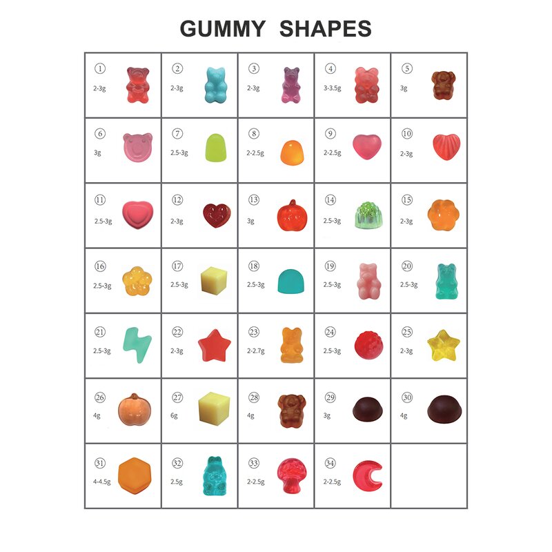 Kava Kava Gummies - Manufacturer - 30% Kavalactones Root Extract Health Care Gummies