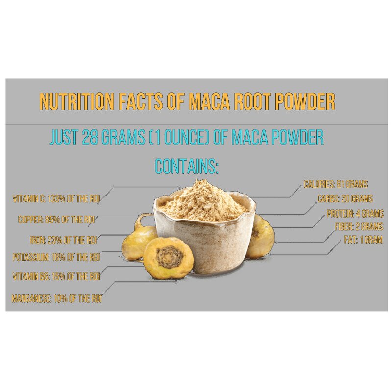 Maca Root Extract Powder Manufacturer - 10:1 Organic 1% Macaamide